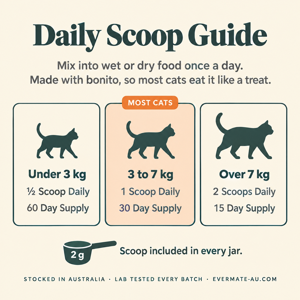 EverMate® Kidney & Immune Support for Cats
