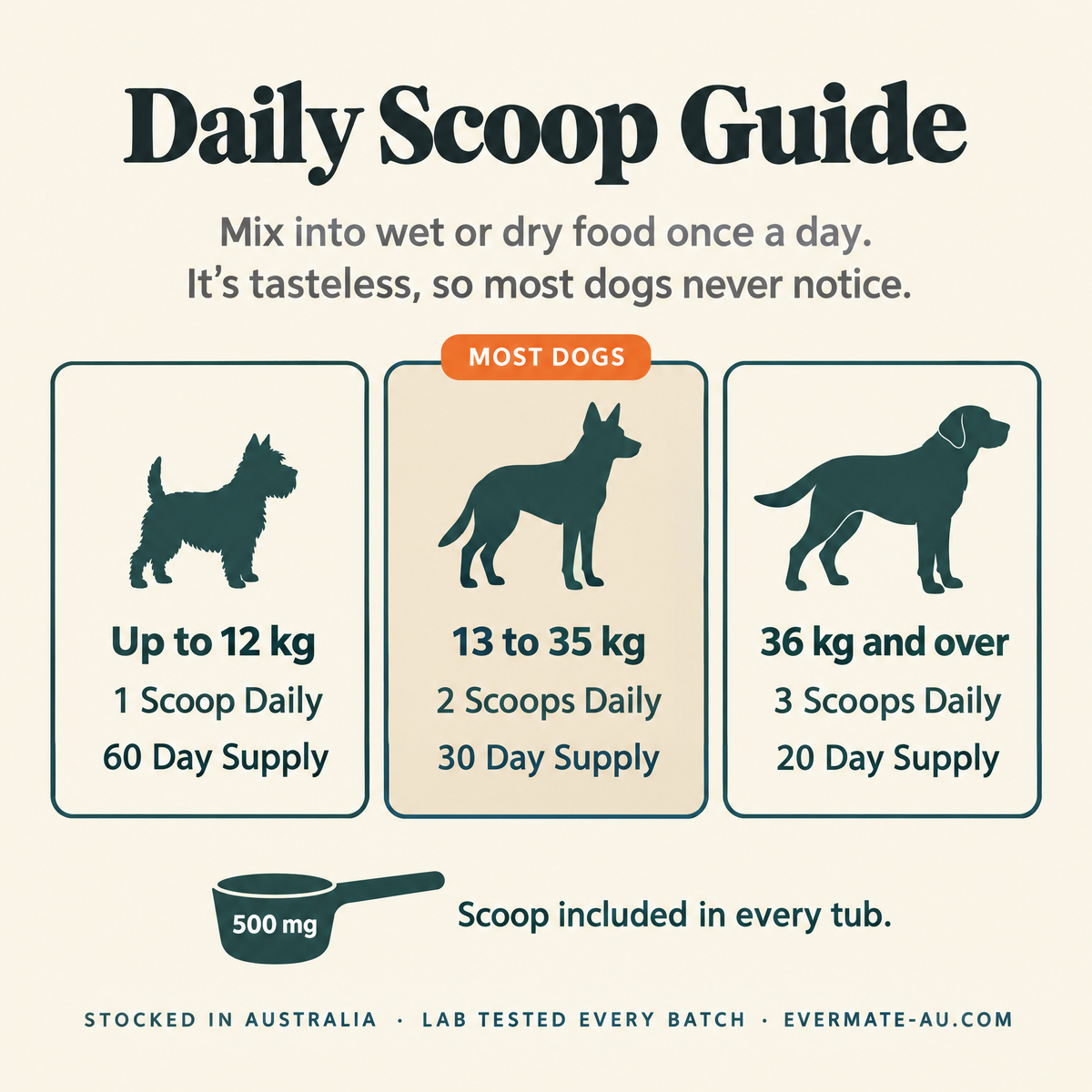 EverMate® Taurine for Dogs - 60 servings