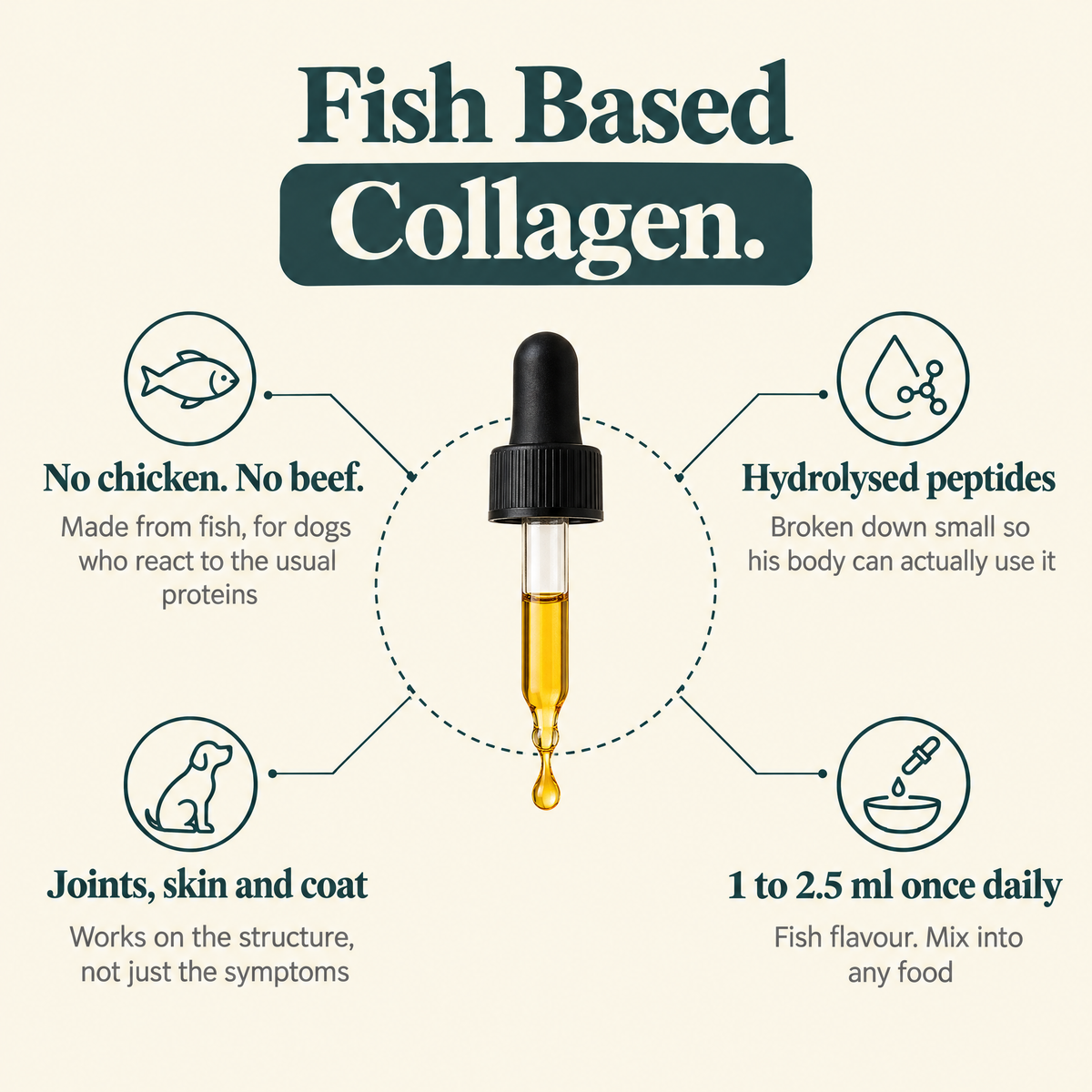 EverMate® Liquid Collagen for Dogs